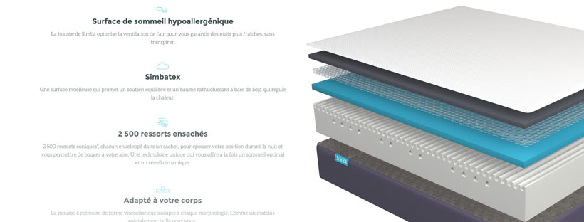 Le matelas en mousse à mémoire de forme donne chaud, que faire ?