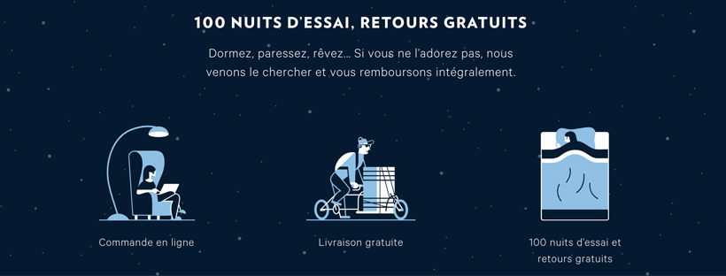 100 nuits d’essai ou le pari gagnant des matelas en ligne!